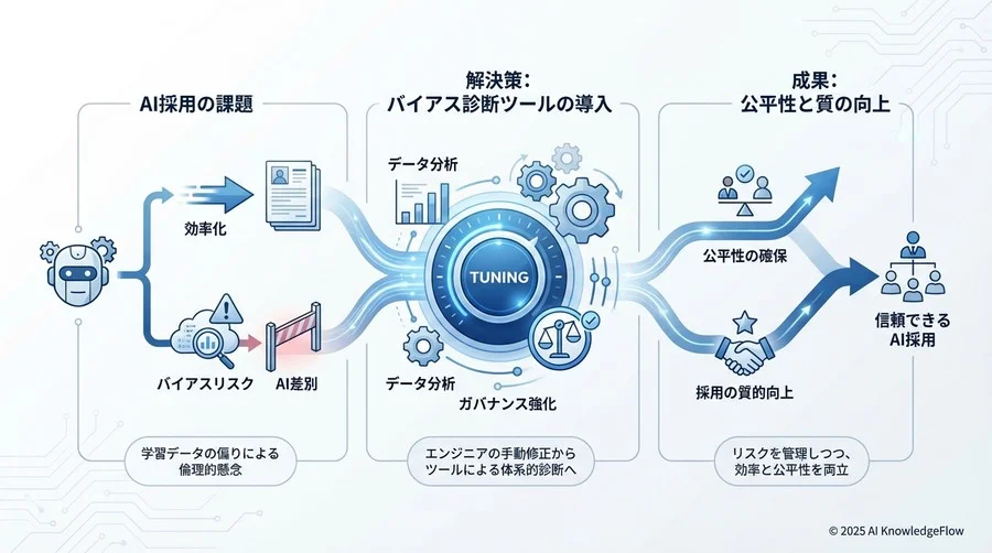 導入効果：公平性の担保と採用の質的向上 - Section Image 3