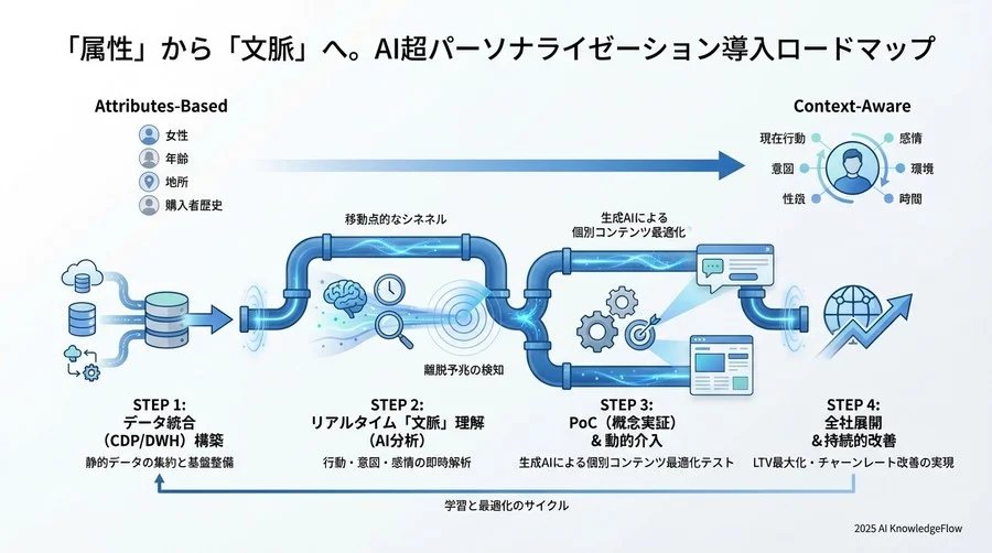 課題とリスク：プライバシーと「不気味の谷」 - Section Image 3