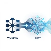 「検索精度が頭打ち」なら疑うべきはWord2Vec。BERT移行で実現する文脈理解と現実的な運用解