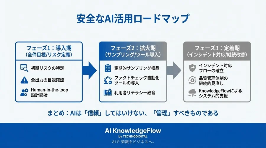 生成AIの「嘘」を「独創性」と誤認した企業の末路と品質管理の鉄則 - Conclusion Image