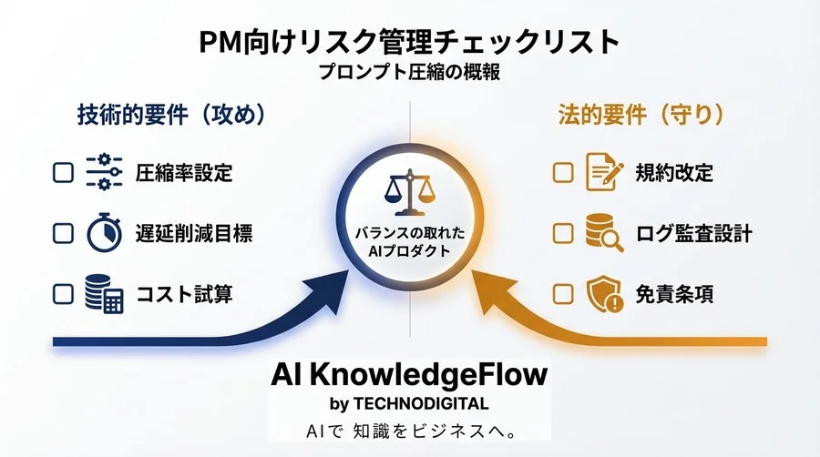 プロンプト圧縮の法的落とし穴：トークン削減が招く「改変」リスクと実務的対策 - Conclusion Image