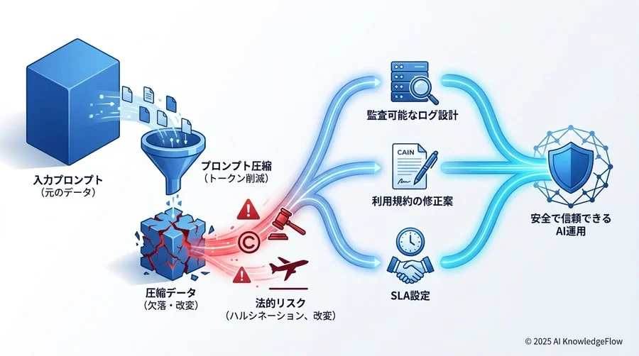 ブラックボックス化を防ぐ監査ログ設計と説明責任（XAI） - Section Image
