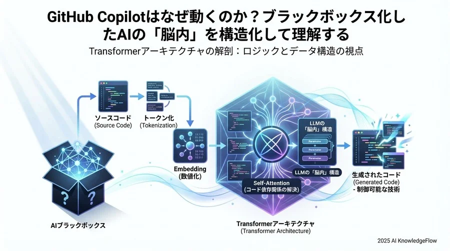 【制御・調整編】生成結果を左右するハイパーパラメータと学習概念 - Section Image 3