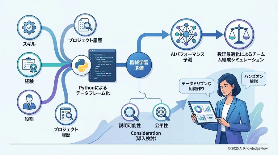 環境構築とデータセットの要件定義 - Section Image