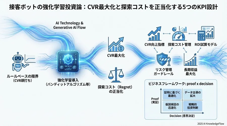 ROI試算：学習コストを回収する分岐点のシミュレーション - Section Image 3