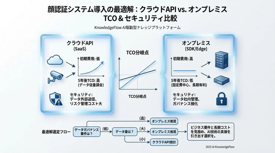 4. 徹底比較②：セキュリティ要件とパフォーマンス（非機能要件） - Section Image 3