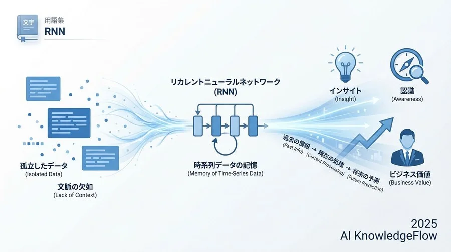 RNNという発明：AIに「短期記憶」を実装する - Section Image