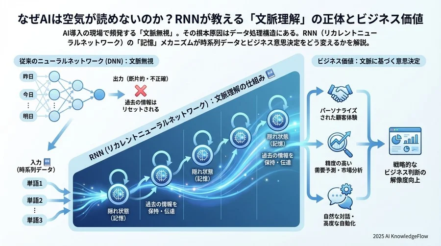 ビジネス視点で捉え直す「時系列データ」の価値 - Section Image 3