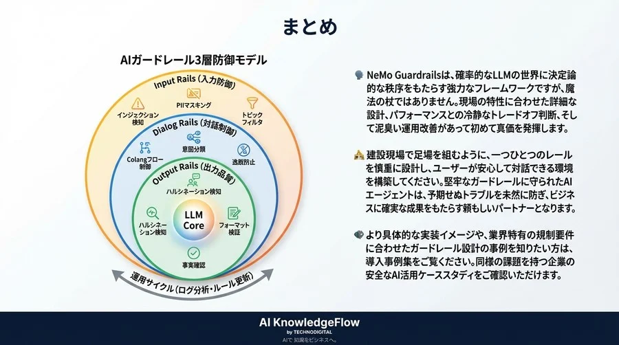NeMo GuardrailsによるAIエージェント出力制御：確率的挙動を飼いならす3層アーキテクチャ設計 - Conclusion Image