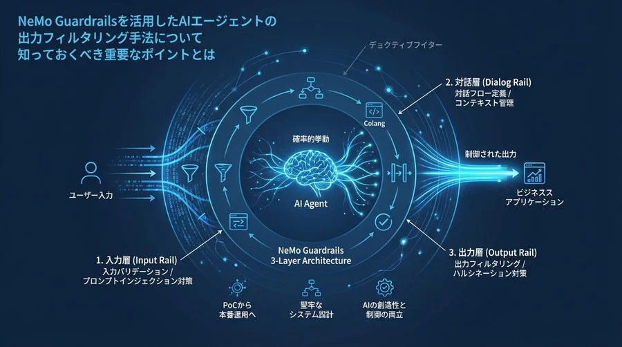 NeMo GuardrailsによるAIエージェント出力制御：確率的挙動を飼いならす3層アーキテクチャ設計