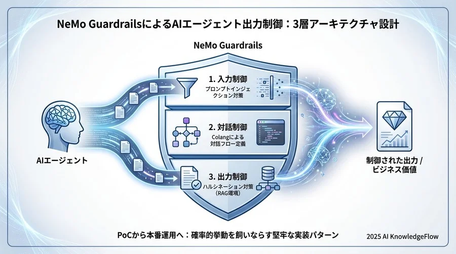 5. パフォーマンスとトレードオフの考慮事項 - Section Image 3