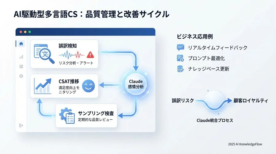 4. 検証フェーズ：過去ログを用いた「模擬戦」の実施 - Section Image 3
