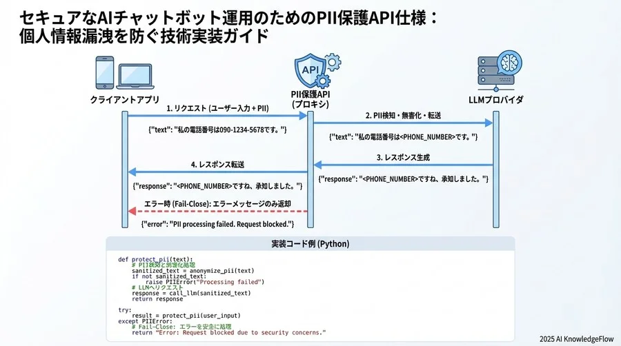 6. 実装コード例とベストプラクティス - Section Image 3