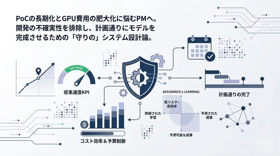 転移学習のコスト超過を防ぐ「守り」のAIアーキテクチャ：収束速度をKPI化し開発を制御するPMのための実践設計論