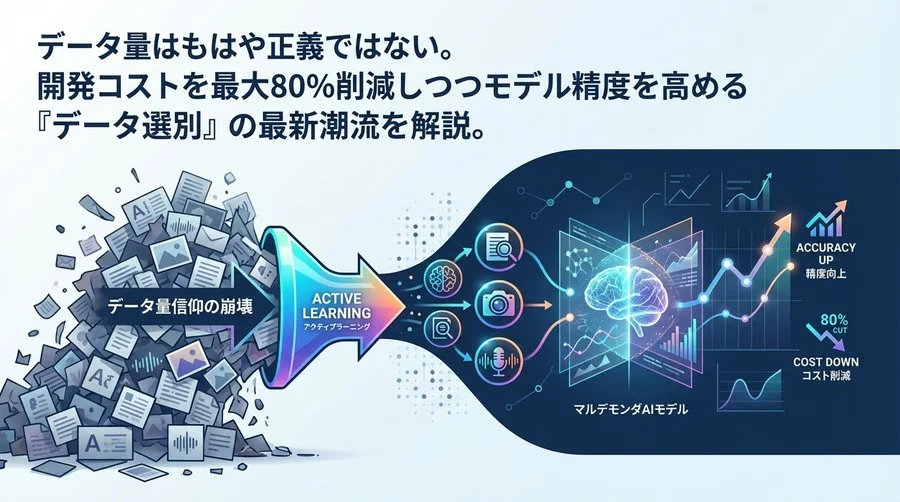 【CTO必読】データ量信仰の崩壊。アクティブラーニングで実現する「捨てて勝つ」マルチモーダルAI開発戦略