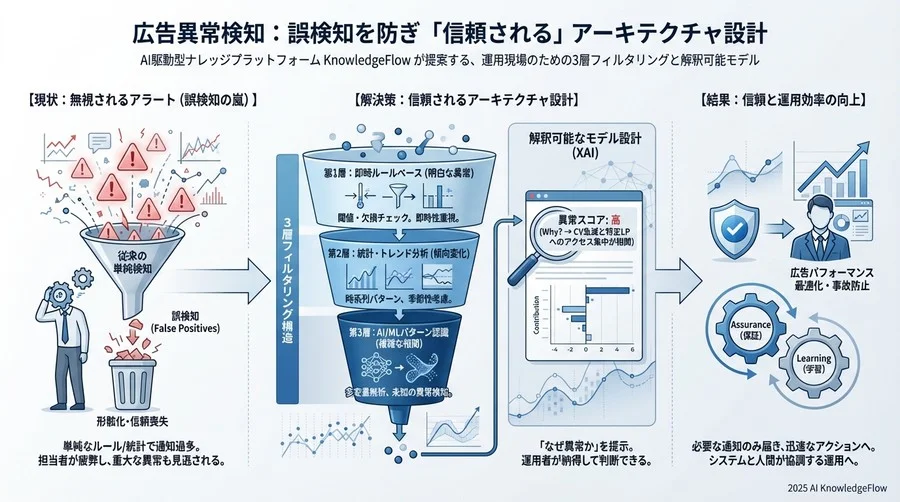 5. 通知・運用設計：アクションを誘発するアラートの作法 - Section Image 3