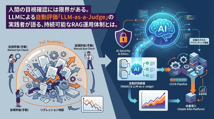 PoC止まりのRAGを救うのは「評価」だ。RAGASとLLM-as-a-Judgeで構築する自動テスト基盤