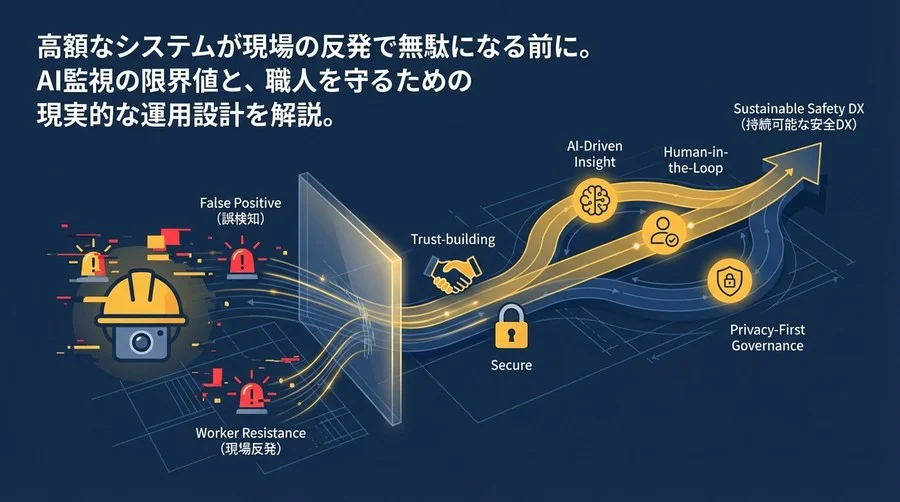 建設現場AI導入の「不都合な真実」と回避策：誤検知と現場反発を乗り越える安全管理DXの現実解