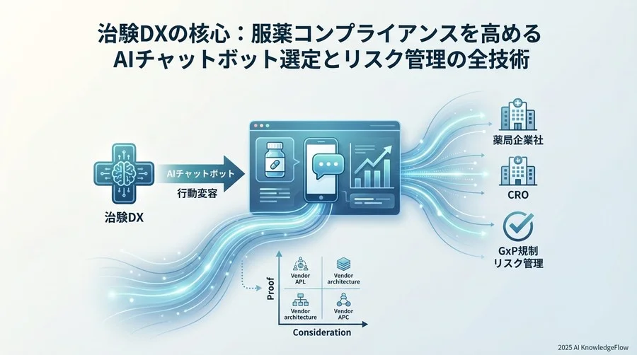 【機能・性能比較】服薬継続率を高めるのはどの機能か - Section Image