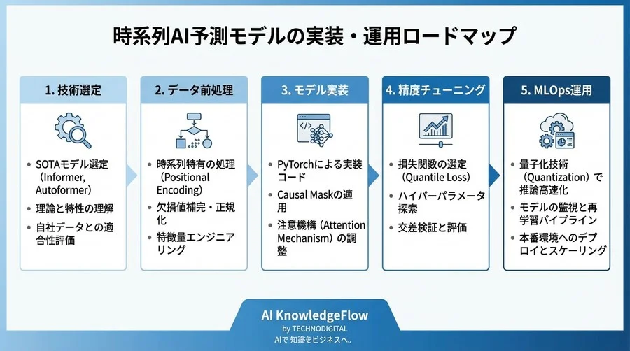 時系列Transformer実装の落とし穴：PoCで終わらせないための「本番運用」完全技術仕様 - Conclusion Image