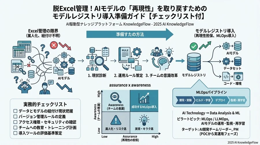 点検3：運用ルールと権限の整理 - Section Image 3