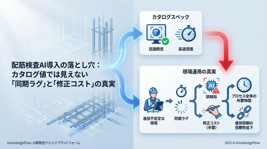 検証環境と評価メトリクスの再定義 - Section Image
