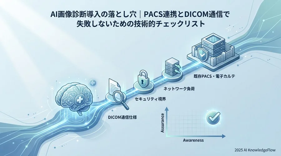 【Check 3】結果表示とワークフロー統合のユーザビリティ - Section Image