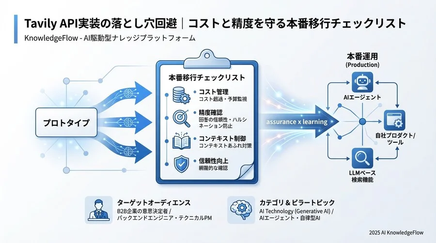 【品質・UXフェーズ】回答精度の担保とハルシネーション対策 - Section Image 3