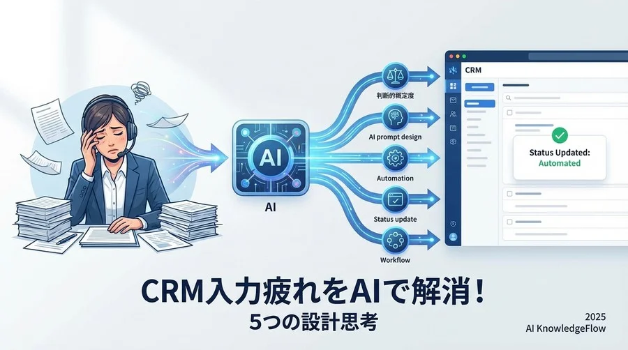 ヒント③：AIへの指示書「プロンプト」の基本型を作る - Section Image