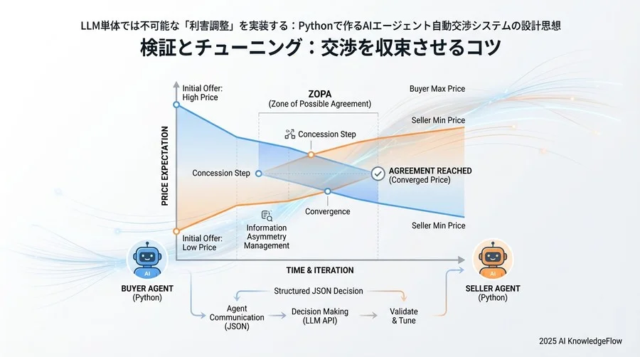 戦略 - Section Image 3