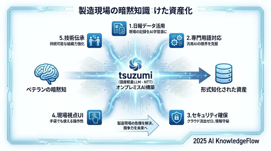 Tip 3: 現場作業員が「手袋をしたまま」使える検索を設計する - Section Image 3