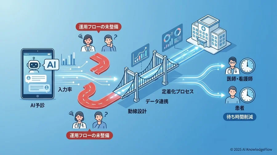 Step 1：現状の「初診ボトルネック」を可視化する - Section Image