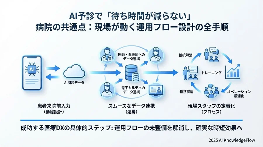 Step 4：現場定着のためのオンボーディングと教育計画 - Section Image 3