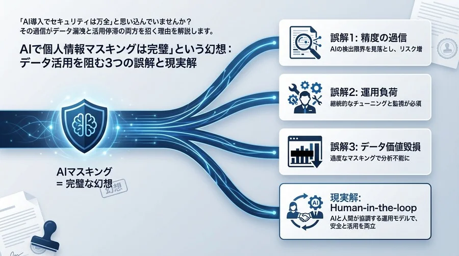 「AIで個人情報マスキングは完璧」という幻想：データ活用を阻む3つの誤解と現実解