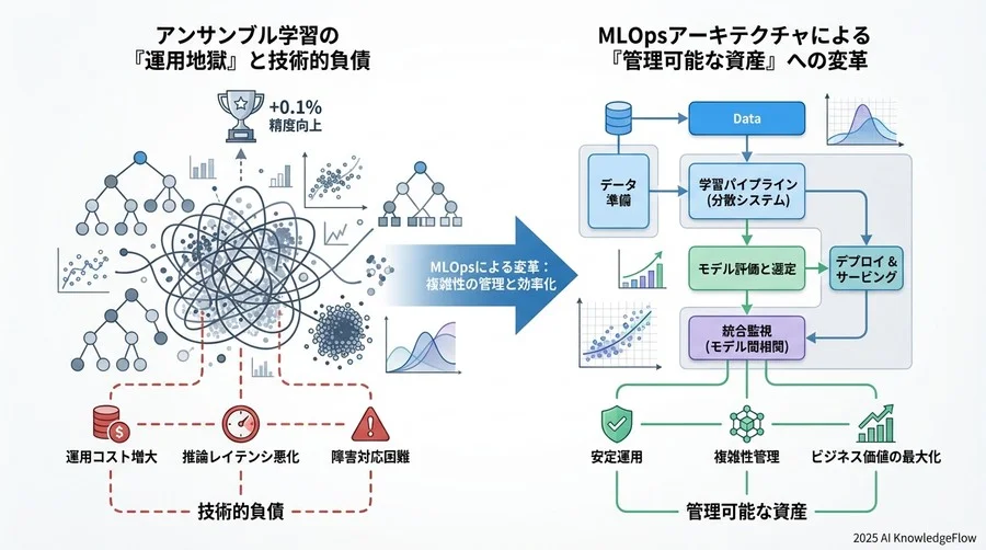 継続的モニタリングの再設計：何を「正解」とするか - Section Image 3