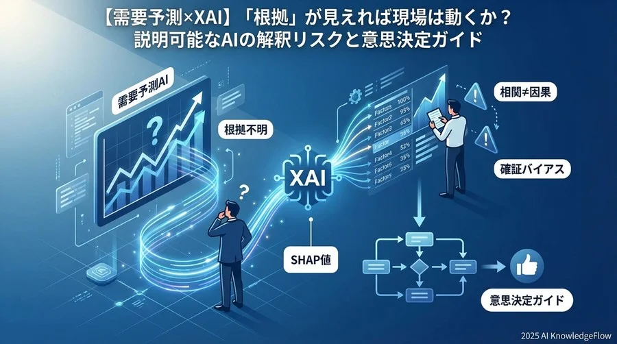 リスク評価と優先度：AIの「根拠」をどこまで信じるべきか - Section Image