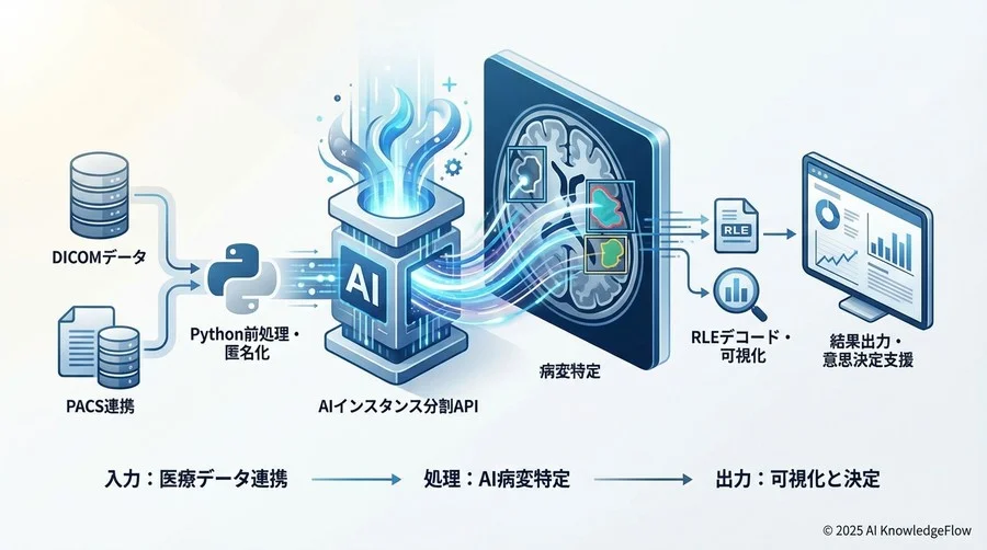 3. 画像データのアップロードと前処理 - Section Image