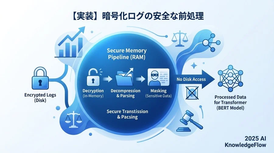 【実装】暗号化ログの安全な前処理 - Section Image