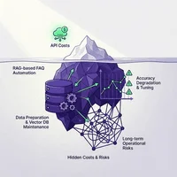 RAG導入のコスト試算が甘くなる理由：FAQ自動化の隠れコストとリスク管理