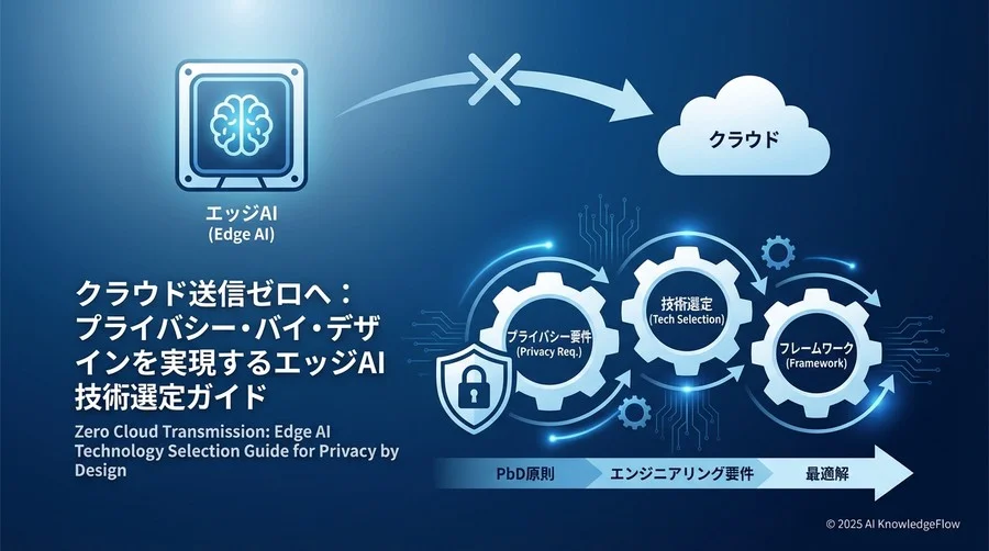 Step 2：主要エッジAIフレームワークの「プライバシー機能」解剖 - Section Image