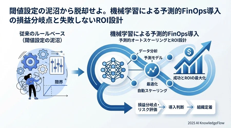 Q3：【実証】データ基盤コスト30%減の裏側と「予測精度の壁」 - Section Image 3