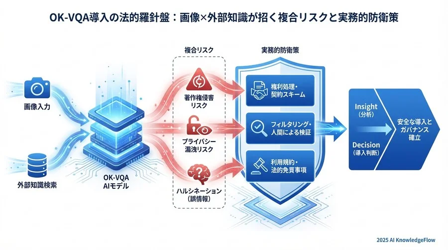 4. 誤回答（ハルシネーション）と製造物責任 - Section Image 3