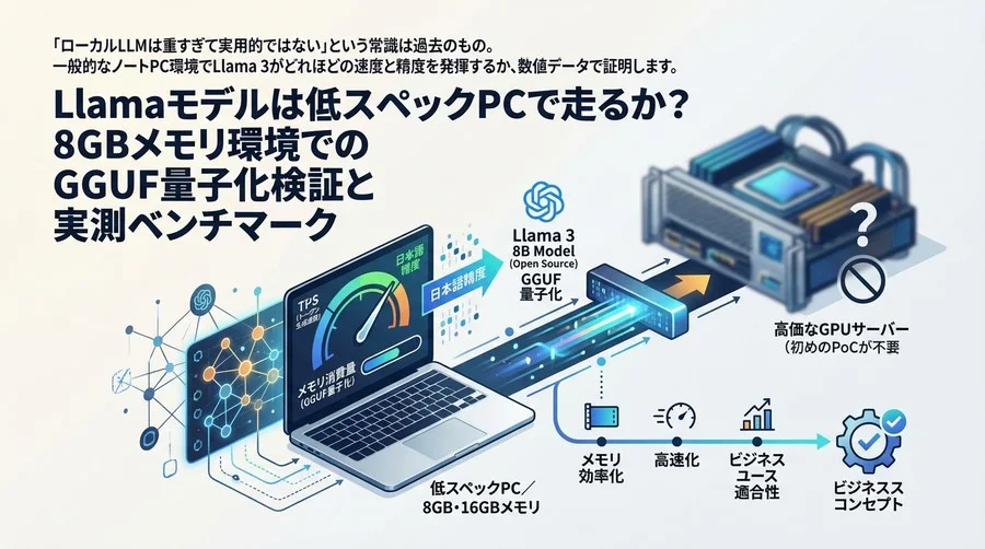 Llamaモデルは低スペックPCで走るか？8GBメモリ環境でのGGUF量子化検証と実測ベンチマーク