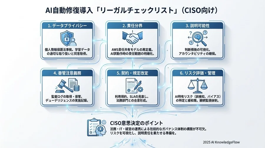 万が一の事故に備える：免責条項と社内規定の改定 - Section Image 3