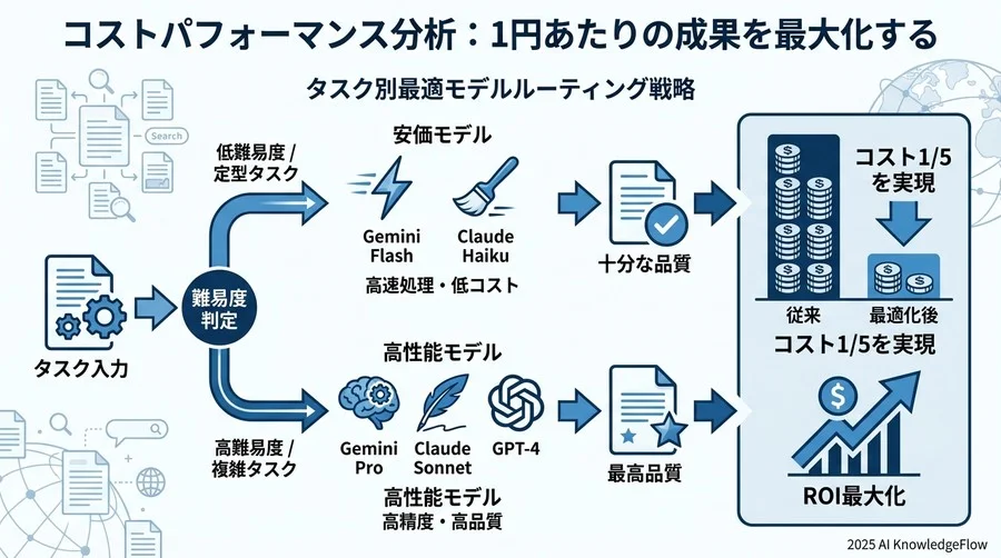 【検証】RAG（検索拡張生成）タスクにおける精度対決 - Section Image 3