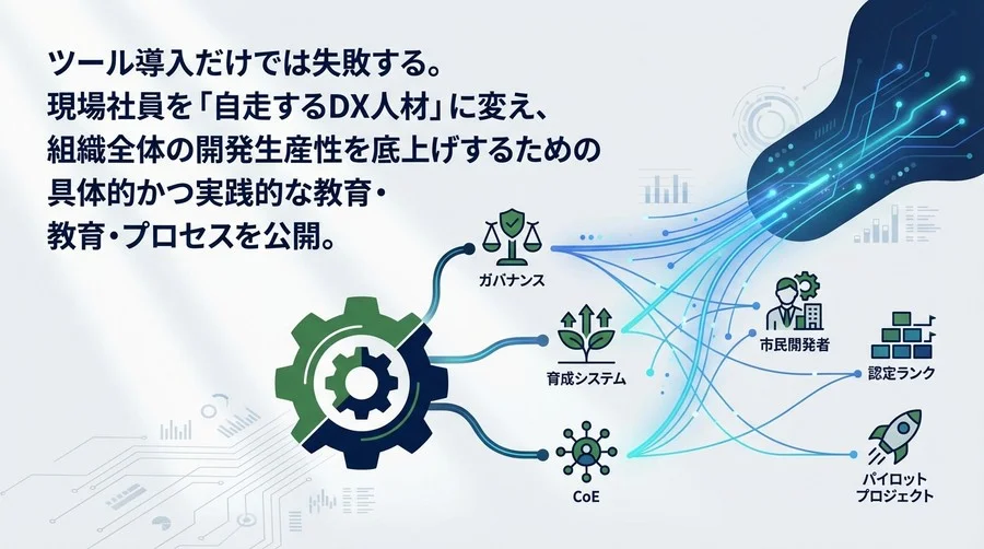 ノーコードAI導入の落とし穴：ツールより先に設計すべき「市民開発者」育成とガバナンスの全貌