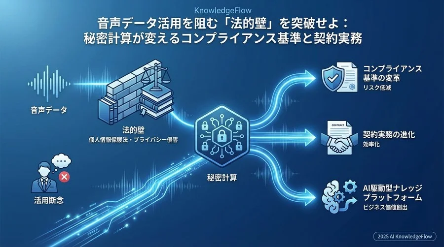 契約実務：ベンダーと締結すべき条項とSLA - Section Image