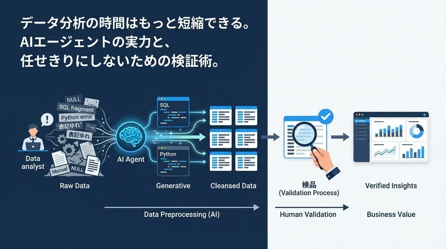 データクレンジングはAIに任せて「検品」へ回れ：SQL・Python生成の実力と品質管理術