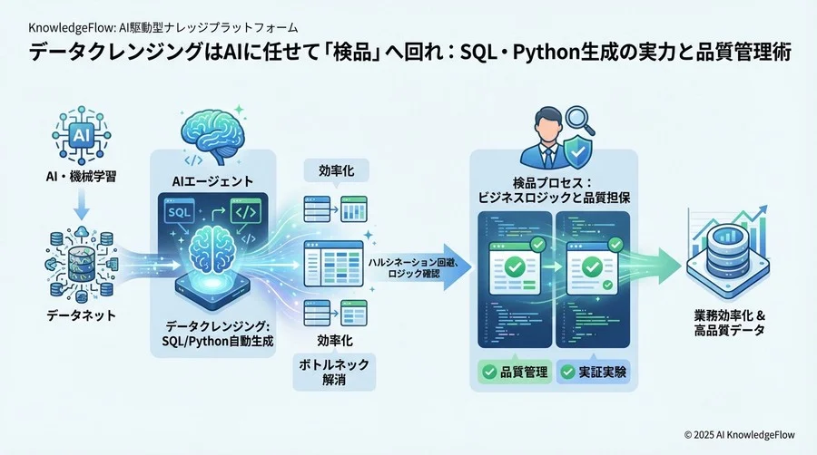 AI任せは危険？生成コードに見られる典型的な3つのミス - Section Image