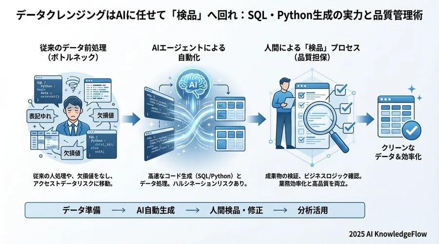 4. 日付統一 - Section Image 3
